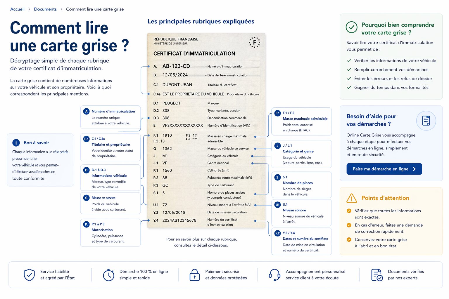 Comment lire une carte grise