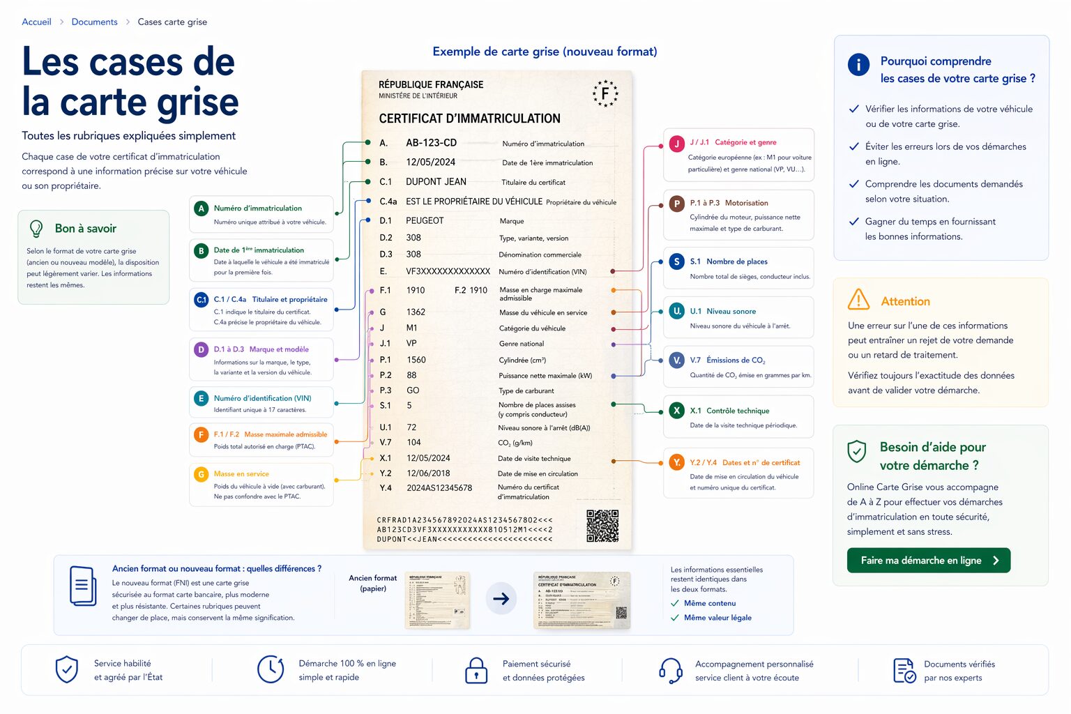 Cases carte grise